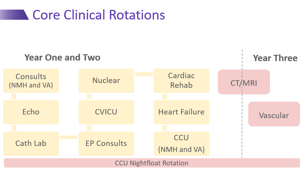 a-clinical-rotation-image.png